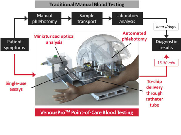 VascuLogic Point of Care